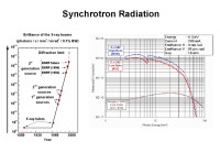 About Synchrotron Radiation