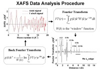 X-ray Absorption Fine Structure Data Analysis Procedure