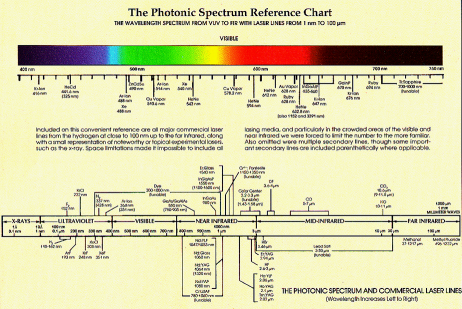visible spectrum