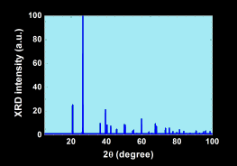 1D XRD pattern